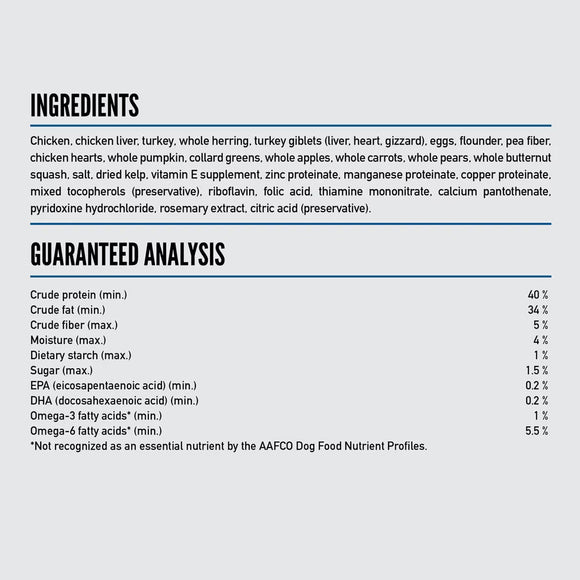 Ingredients and guaranteed analysis for a pet food product on a white background
