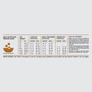 Cat food feeding guide on a white background