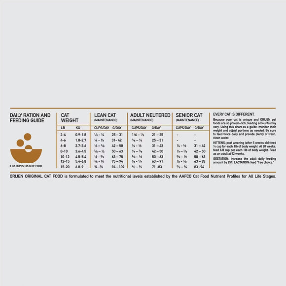 Cat food feeding guide on a white background
