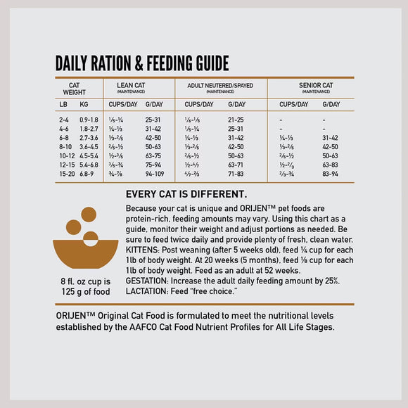 Orijen cat food daily ration and feeding guide chart on a white background