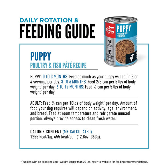 Feeding guide for puppy food with a can of Gerber Puppy food on a white background