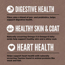 Health benefits of fiber, pre- and probiotics for digestive health, Omega-3 & Omega-6 fatty acids for skin and coat, and Taurine for heart health on a brown background.