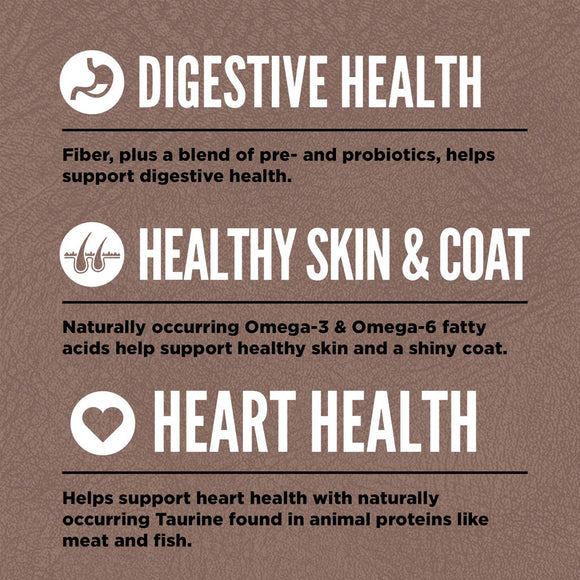 Health benefits of fiber, pre- and probiotics for digestive health, Omega-3 & Omega-6 fatty acids for skin and coat, and Taurine for heart health on a brown background.