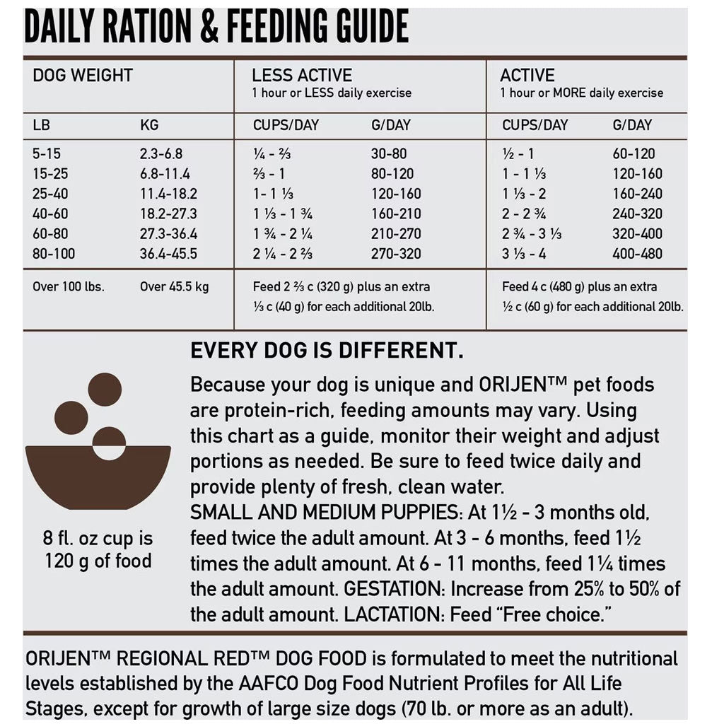 Orijen Regional Red Grain-Free High-Protein Dry Dog Food