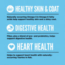 Health benefits of Omega-3 and Omega-6 fatty acids on skin, coat, digestive health, and heart health with blue background.