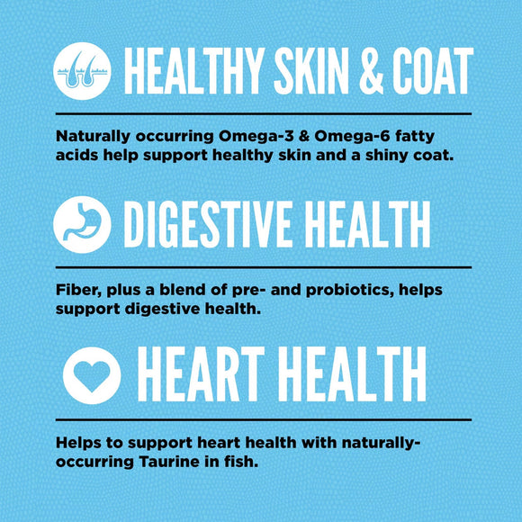 Health benefits of Omega-3 and Omega-6 fatty acids on skin, coat, digestive health, and heart health with blue background.