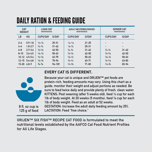 Orijen cat food daily ration and feeding guide chart on a white background