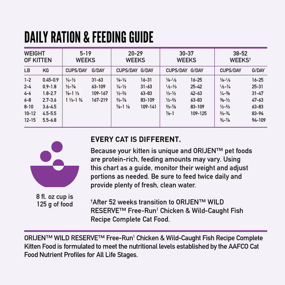 Orljen kitten feeding chart on a white background