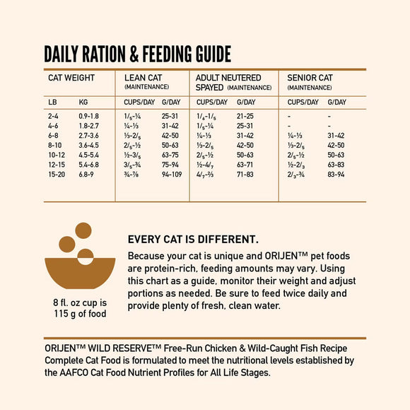 Daily ration and feeding guide for cats with weight categories and corresponding feeding amounts.