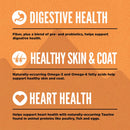 Infographic on digestive health, healthy skin & coat, and heart health with text and icons on an orange background.
