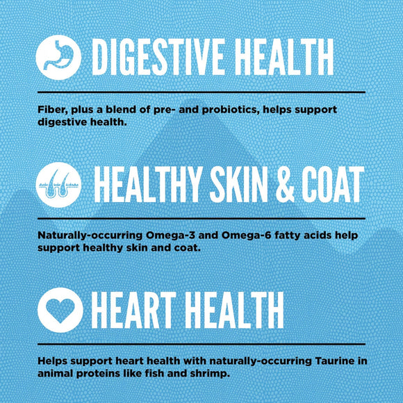 Health benefits of fiber, pre- and probiotics for digestive health, Omega-3 and Omega-6 fatty acids for healthy skin and coat, and Taurine for heart health on a blue background.