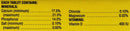 Minerals in Pet-Cal Calcium Supplement Tablets for Dogs & Cats