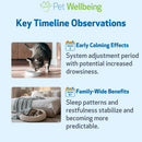 Pet Melatonin for Cats (2 oz) - Cat Health Care & Wellness 9