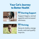 Pet Wellbeing Life Gold for Cats - Cat Supplements & Vitamins 13