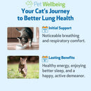 Pet Wellbeing Lung Gold for Cats - Cat Vitamins & Supplements 7