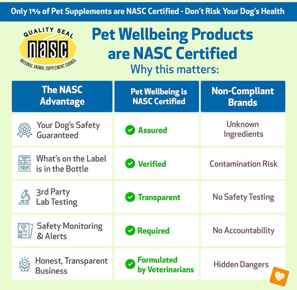 Pet Wellbeing Throat Gold for Throat Irritation in Dogs - Dog Supplements & Vitamins 5