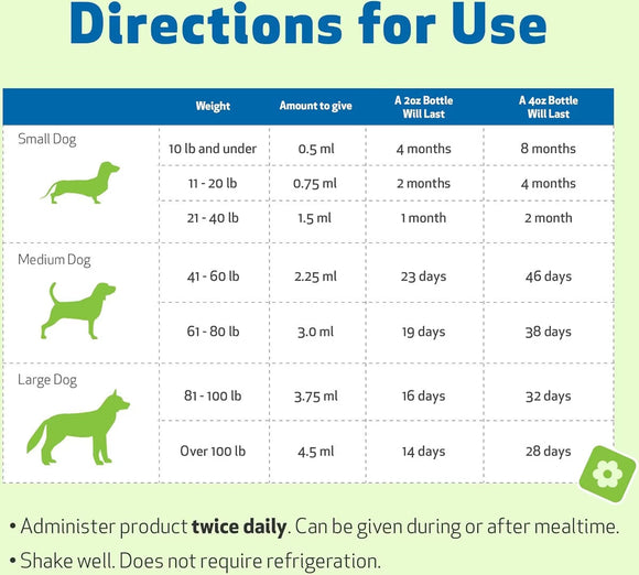 Pet Wellbeing Throat Gold for Throat Irritation in Dogs - Dog Supplements & Vitamins 8