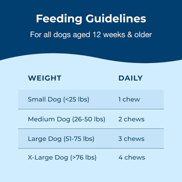 PetAg Dyne Calming Supplements for Dogs (60 Soft Chews) - Dog Vitamins & Supplements 7