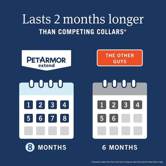 PetArmor Flea & Tick Collar for Dogs - Dog Treats 6