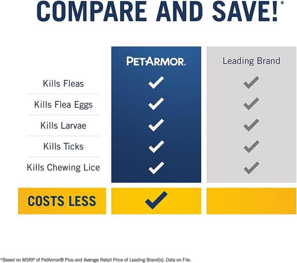 PetArmor Plus Flea & Tick Spot Treatment for Dogs, 5-22 lbs