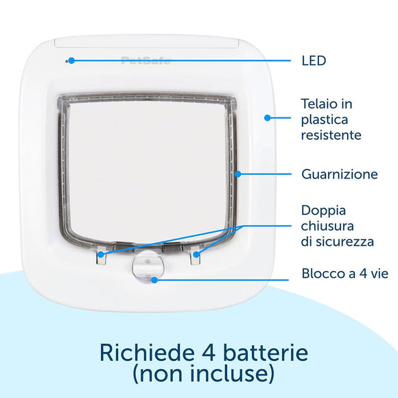 PetSafe Microchip Entry Cat Flap Door