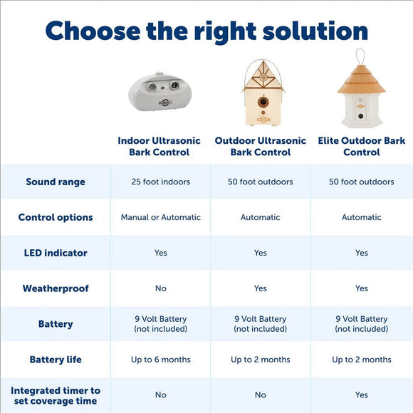 PetSafe Outdoor Ultrasonic Bark Control Deterrent