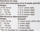 Phycox MAX HypoAllergenic (HA) Joint Supplement (90 soft chews)