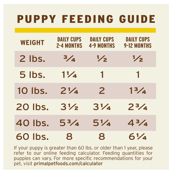 Primal Pet Freeze-Dried Scoopable Pronto Puppy Recipe Raw Dog Food - Dog Food 4