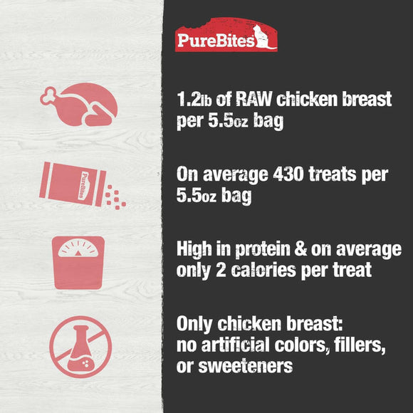 PureBites Chicken Breast Freeze Dried Treats For Cat (5.5 oz)