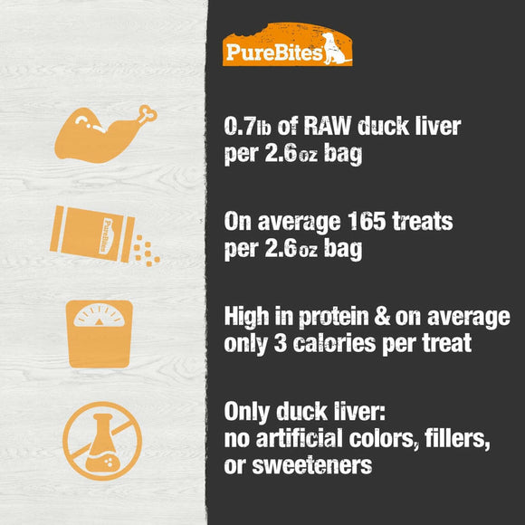 PureBites Duck Freeze Dried Treats For Dog (2.6 oz)