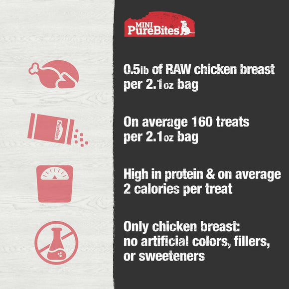 PureBites Mini Trainers RAW Freeze Dried Chicken Breast Treats For Dog (2.1 oz)