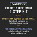 Purina FortiFlora Diarrhea Response Kit for Dogs - Anti-Diarrheal Supplement 3