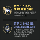 Purina FortiFlora Diarrhea Response Kit for Dogs - Anti-Diarrheal Supplement 4