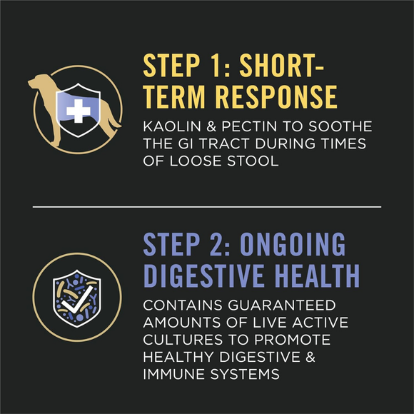 Purina FortiFlora Diarrhea Response Kit for Dogs - Anti-Diarrheal Supplement 4
