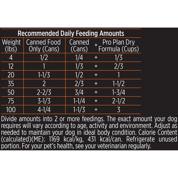 Purina Pro Plan Complete Essentials Adult Beef & Rice Entree Canned Dog Food
