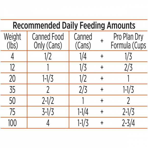 Purina Pro Plan Complete Essentials Grain Free Classic Adult Turkey & Sweet Potato Entree Canned Dog Food