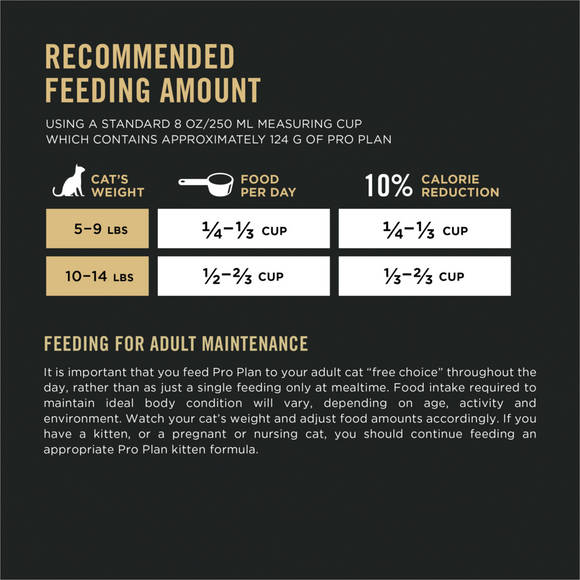 Purina Pro Plan Hairball Management Indoor Salmon and Rice Cat Food