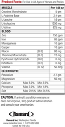 Ramard Total Blood Fluids Muscle Electrolytes Supplement For Horses (1.98 lb 30 day supply) - Horse Vitamins &