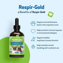 Respir-Gold - For Easy Breathing in Dogs (2 oz) - Dog Supplements & Vitamins 5