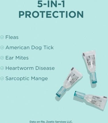 Revolution Topical Solution for Dogs - Pet Medicine 2