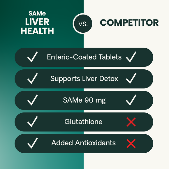 SAMe Liver Health 90 mg Tablet for Cats and Dogs - Dog Supplements & Vitamins 8