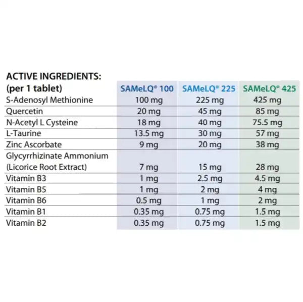 SAMeLQ chewable tablets for dogs and cats are available in 100, 225, and 425mg. 