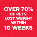 pets lost weight in 10 weeks.
