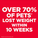 pets lost weight within 10 weeks
