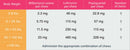Sentinel Spectrum Chews for Dogs 8.1-25 lbs dosage schedule