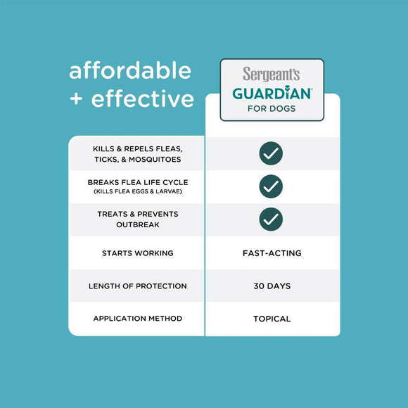 Sergeant's Guardian Flea & Tick Topical for Dogs, 7 lbs and 33 lbs 