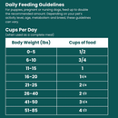 Shepherd Boy Farms Alligator Recipe Freeze Dried Dog Food (14 oz) - Freeze-Dried Dog Food 4