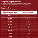 Shepherd Boy Farms Beef Recipe Freeze Dried Dog Food - Freeze-Dried Dog Food 4