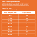 Shepherd Boy Farms Chicken Recipe Freeze Dried Dog Food - Freeze-Dried Dog Food 4