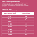 Shepherd Boy Farms Pork Recipe Freeze Dried Dog Food - Freeze-Dried Dog Food 2